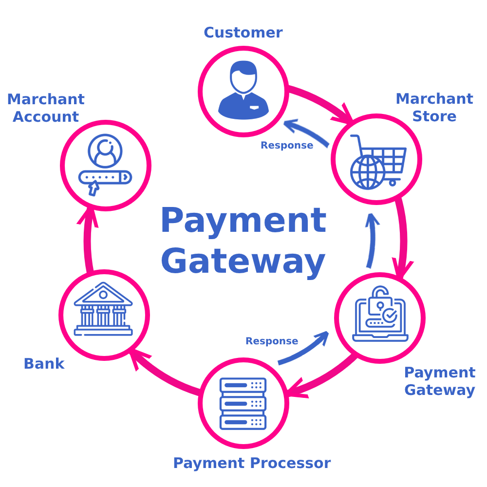 Top Features to Look for in Payment Gateway Integration Services in Denver for Online Business