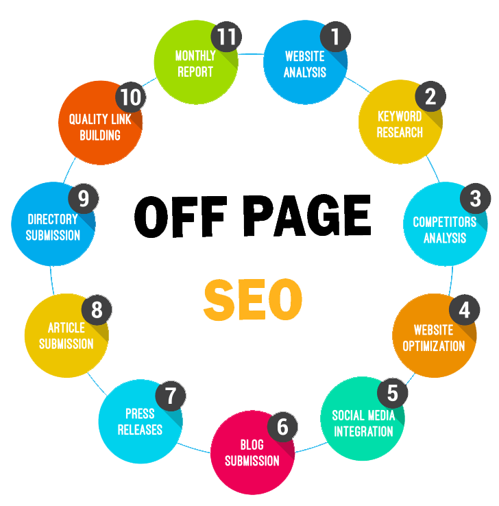 Off-Page SEO Techniques: Ultimate Guide For Beginners in Denver | Backlink Services Local SEO Optimization