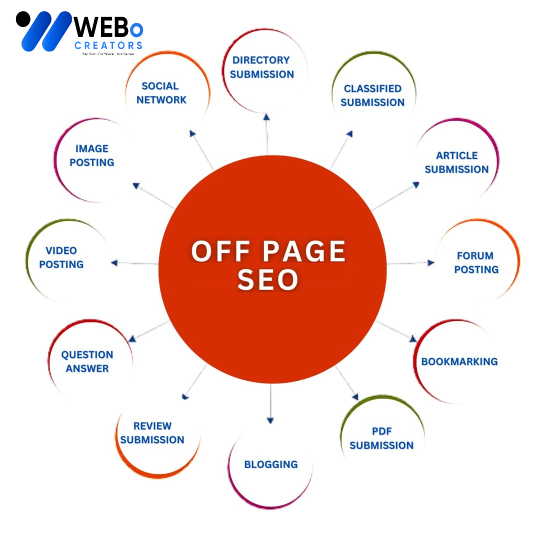 Off Page SEO Denver Backlink Services Google Ranking Optimization