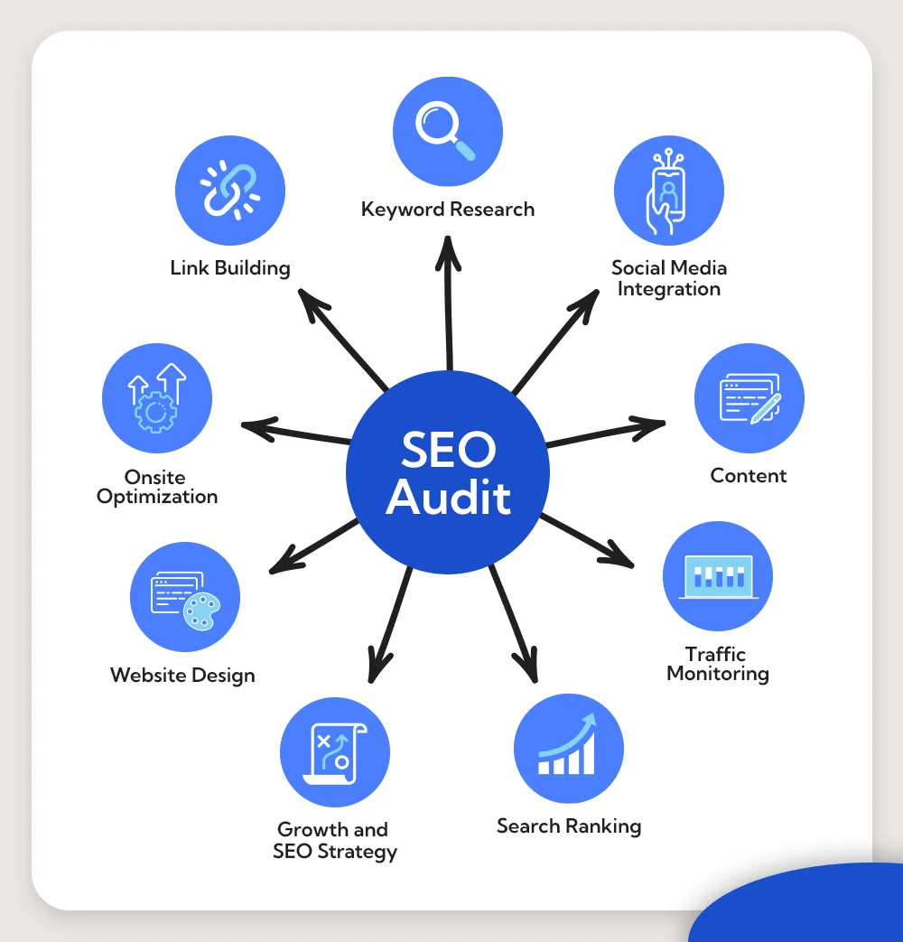 SEO audit services in Denver 2026 | website ranking analysis Google SEO report