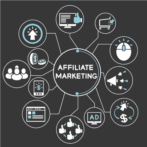 Affiliate Marketing Management Agency in Denver - Simple & Complete Guide for 2026