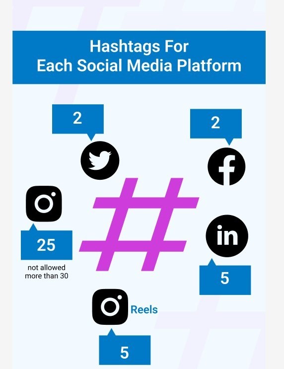 Professional Content & Hashtag Optimization Services in Denver