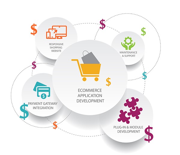 The Rising Trend of Subscription Business Model in eCommerce in Denver for Online Stores