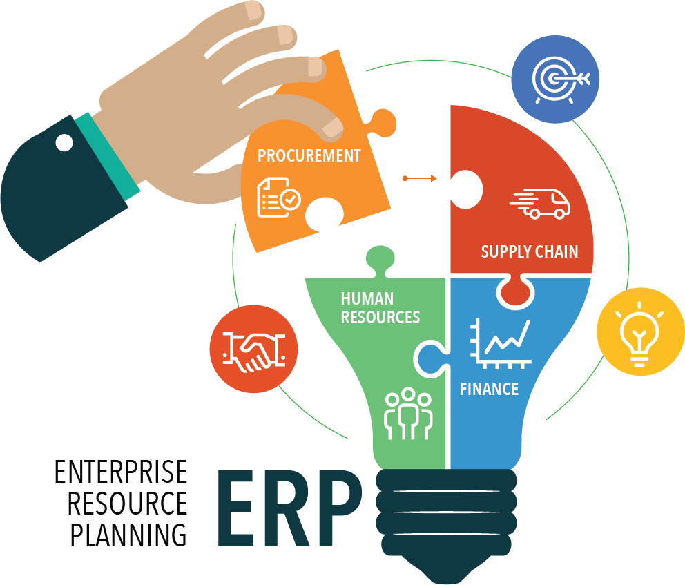 ERP System Development Guide & Management for Businesses in 2026 in Denver