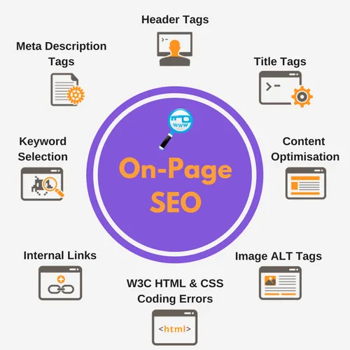 Best On-Page SEO Services | Improve Organic Traffic & Ranking in Denver for better Google rankings and traffic
