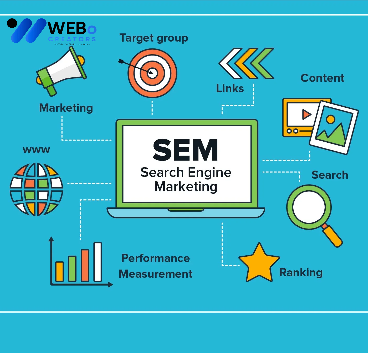 SEM Google Ads Service Denver 2026 For Online Advertising Campaign