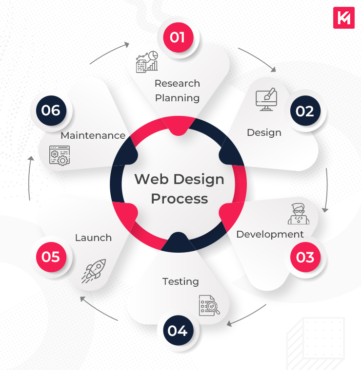 Top Responsive Web Design Services Enhanced by AI for Visibility Agency in Denver