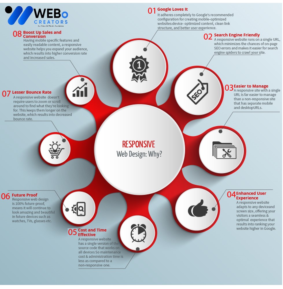 Responsive Website Design - An Expert in Mobile Friendly Website Design Solution in Denver