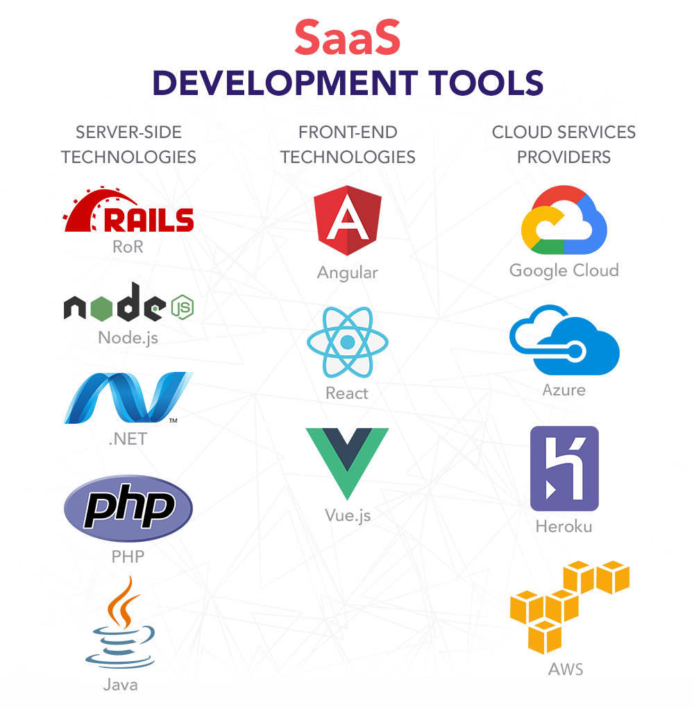 Denver SaaS Software Development Services - Custom Cloud Applications & Business Solutions