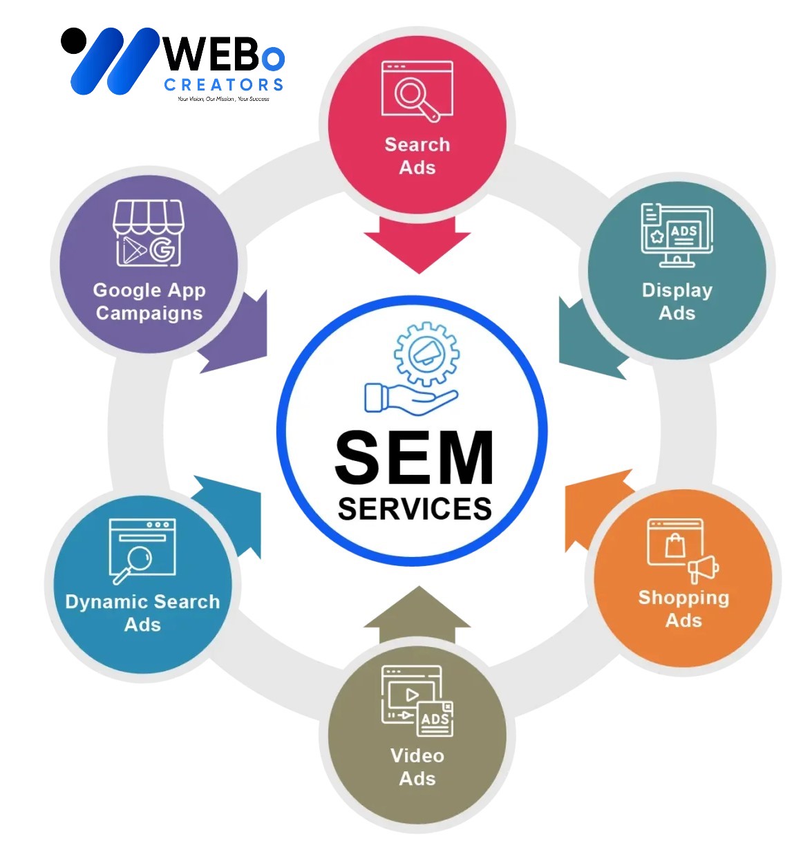 SEM services in Denver 2026 | Google Ads expert marketing