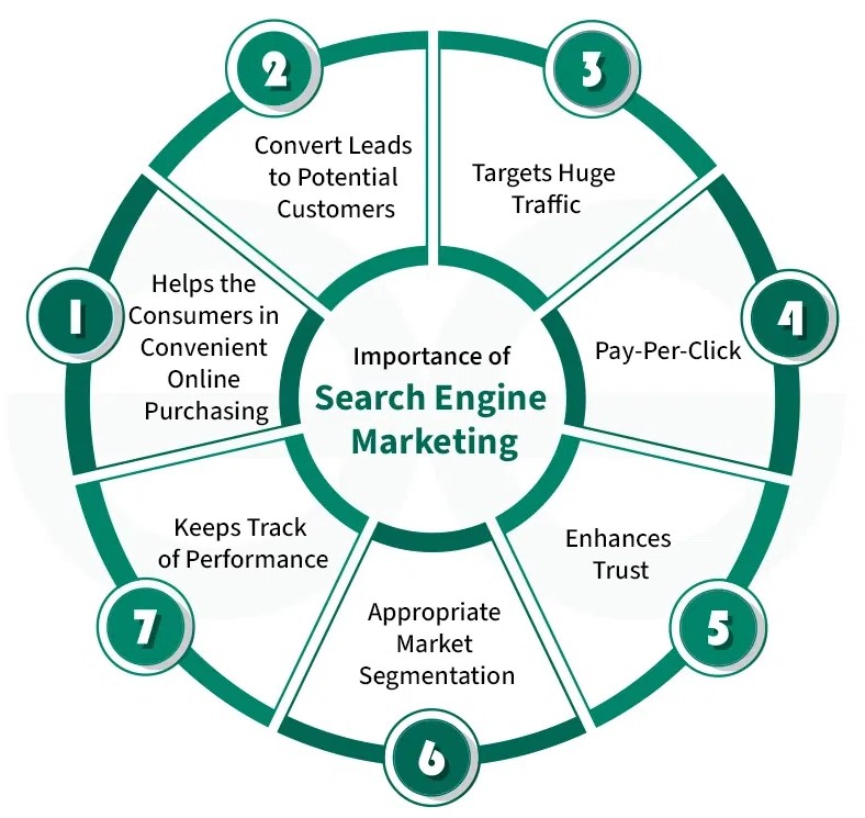 SEM services in Denver 2026 | Google Ads marketing Denver SEO advertising