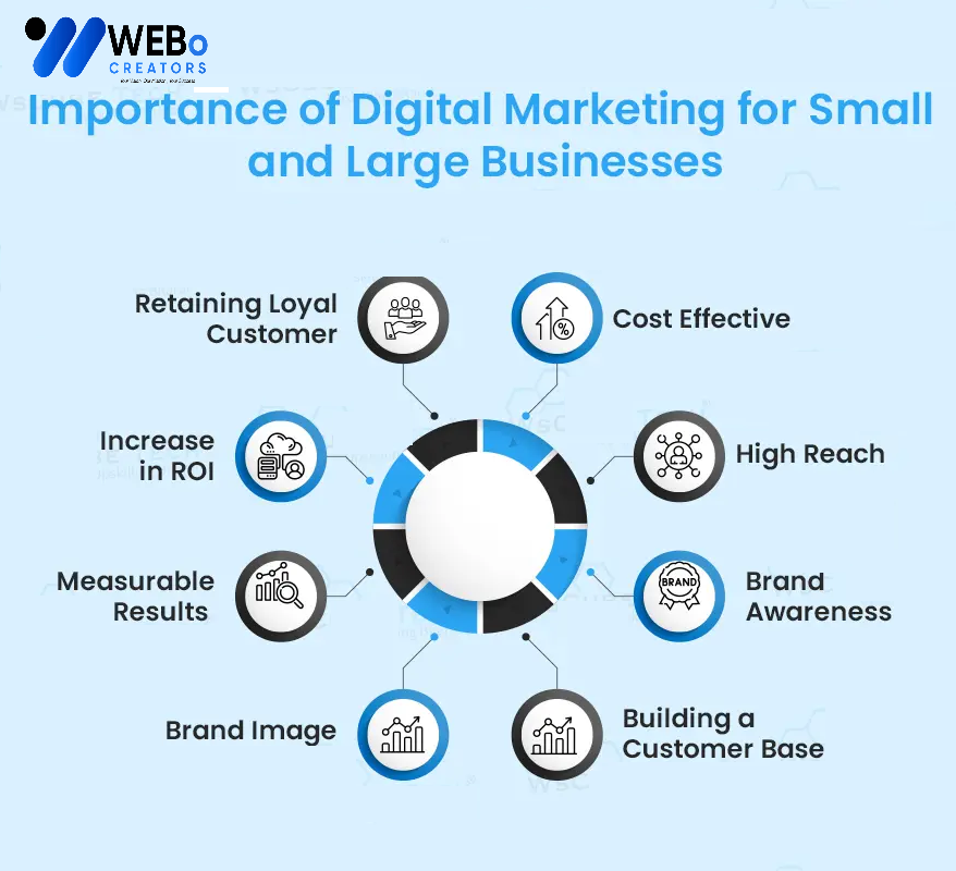 Small Business Digital Marketing Agency in Denver: Mastering the Art of Online Visibility