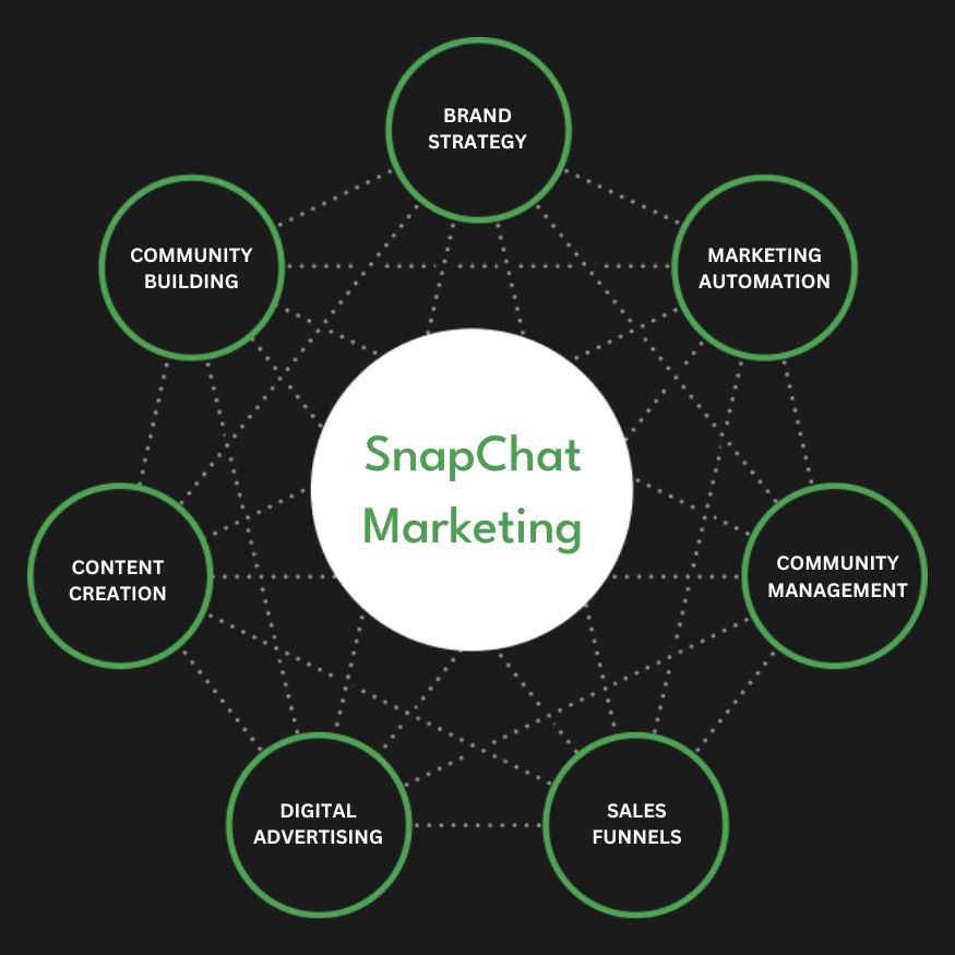 Snapchat Ads Services in Denver | Advertise Your Business on Snapchat