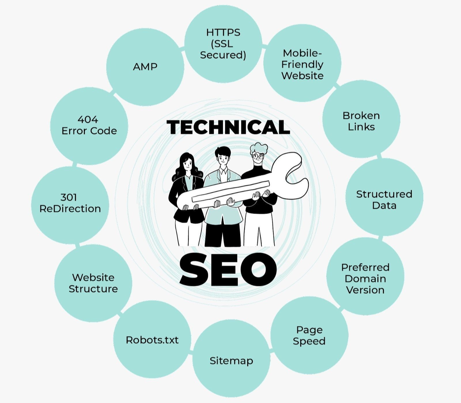 Best Technical SEO Services in Denver for Google Ranking and Website Optimization