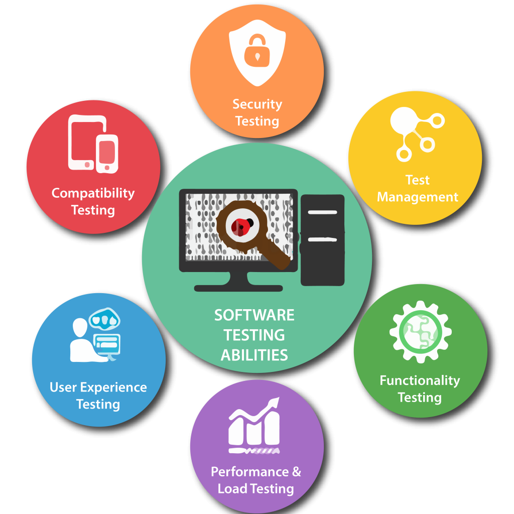 Software Testing Services in Denver for Secure and Reliable Applications
