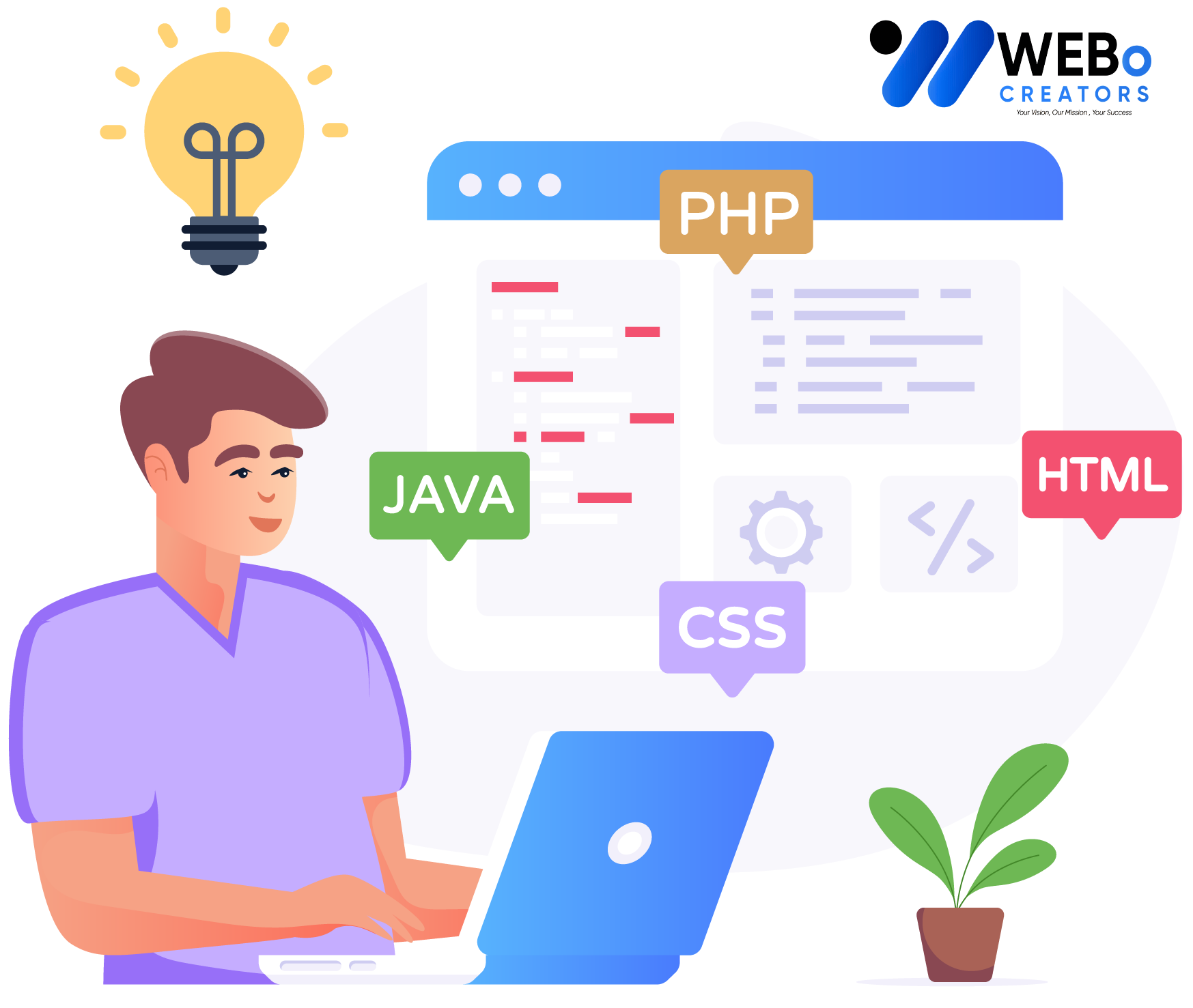 Web Developer Services in Denver for Custom Responsive Websites